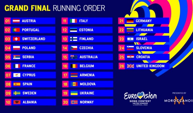 Eurovision 2023 Betting Picks and Predictions